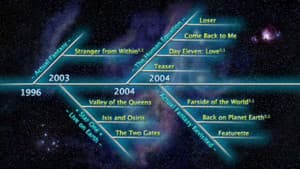 Ayreon: Timeline — foto 1